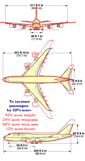 Comparing A380 and 747-400